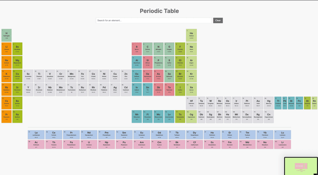 Interactive Periodic Table